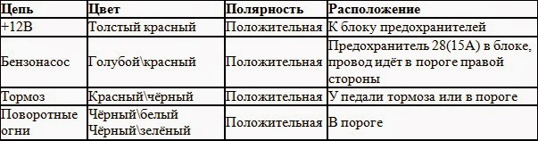 точки подключения skoda fabia 2010 точки подключения skoda fabia 2010